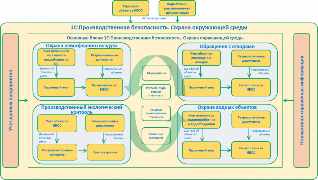 Система управления охраной окружающей среды на предприятии образец