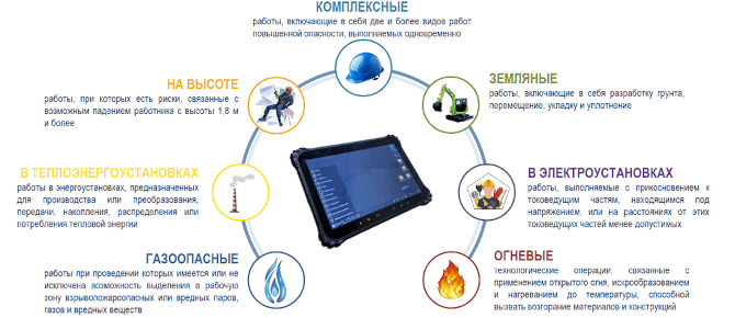 vidy rabot_IUS ORPO.png