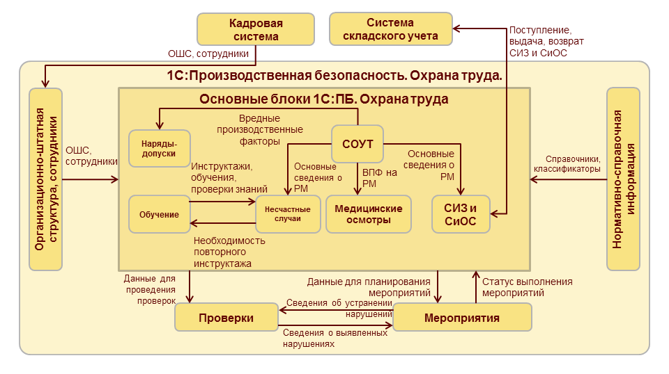 Erp давальческая схема